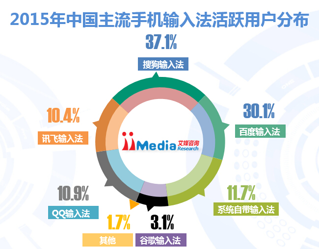 行业分析报告_行业数据、研究报告-慧博投研资讯